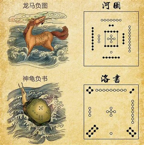 河图洛書|河圖洛書